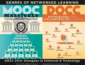 Graphic contrasting MOOCs and DOCCs
